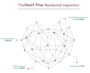 Heart Pine Home Inspections Graphic